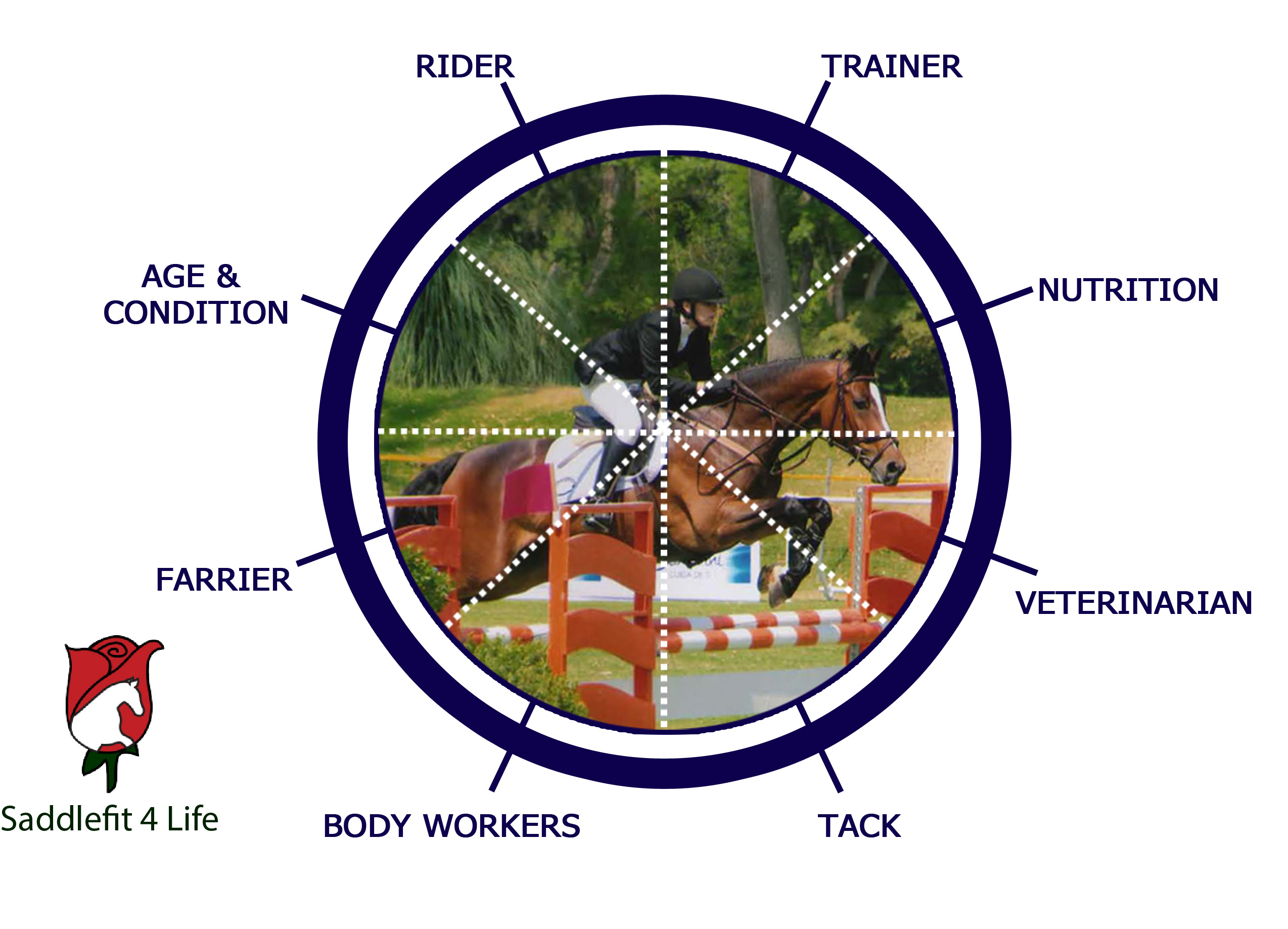 Circle of Influence